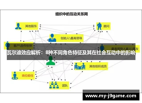 瓦尔迪效应解析：8种不同角色特征及其在社会互动中的影响