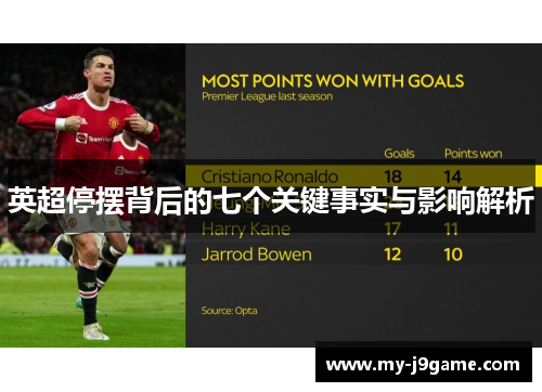 英超停摆背后的七个关键事实与影响解析