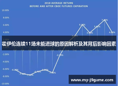 霍伊伦连续11场未能进球的原因解析及其背后影响因素