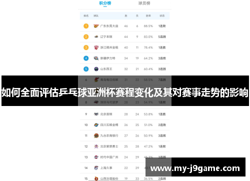 如何全面评估乒乓球亚洲杯赛程变化及其对赛事走势的影响